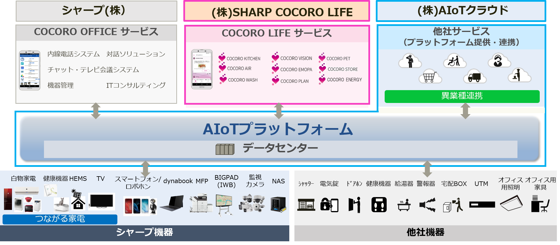 Sharp Cocoro Life Sharp Corporation To Carve Amp Petmd Com